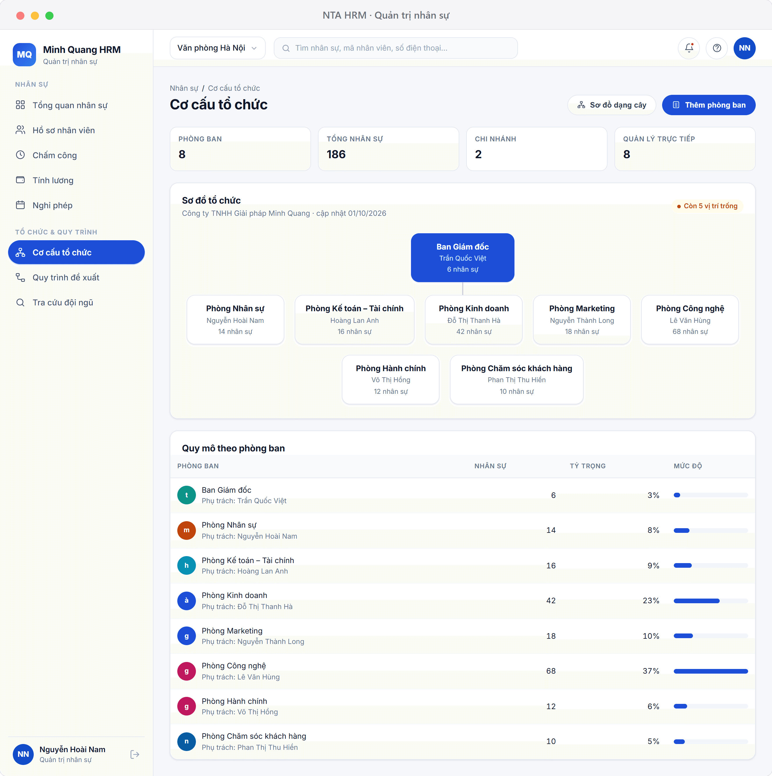 Illustrative interface — organisation chart