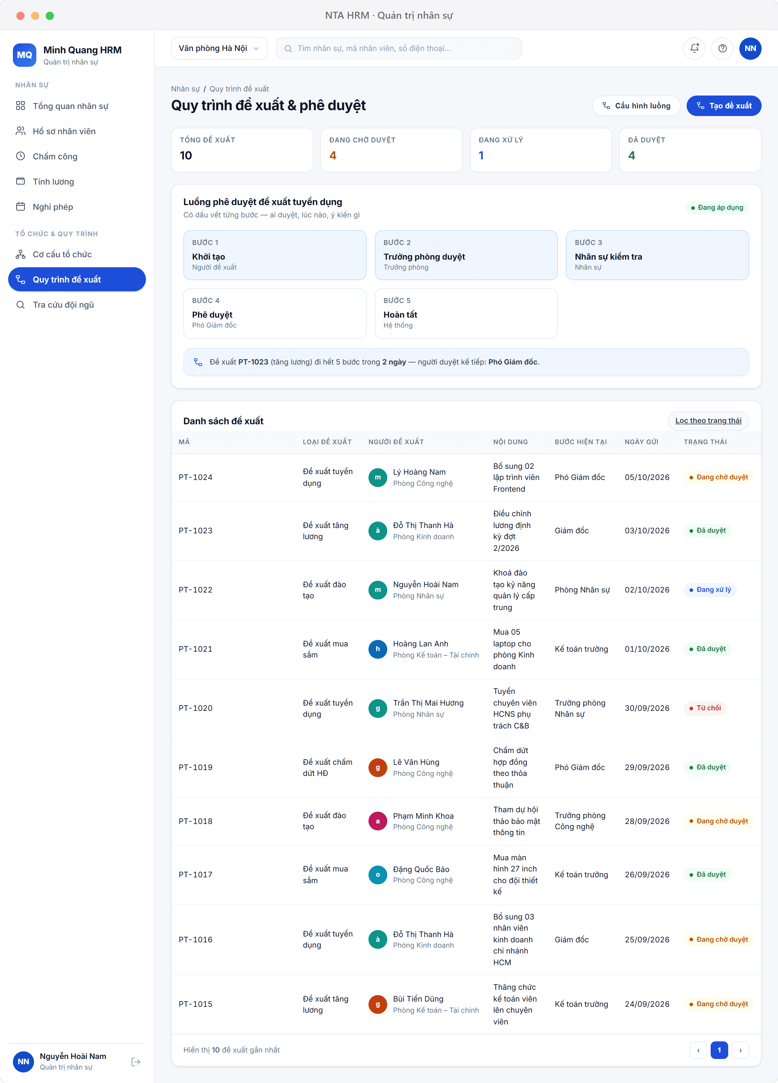 Illustrative interface — proposal and approval workflow